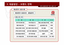 [유통관리론] 한우 유통 구조-11