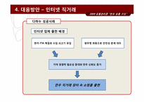 [유통관리론] 한우 유통 구조-14