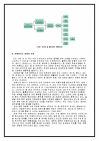 [유통관리] 커피의 유통구조-5