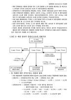 신용연계채권(CLN)-5