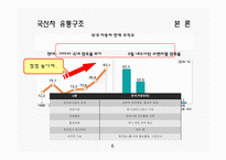 [유통관리] 한국 자동차 산업의 유통구조-6