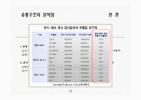[유통관리] 한국 자동차 산업의 유통구조-10