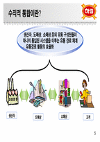 하림 수직적 통합-5