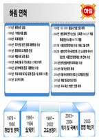 하림 수직적 통합-7