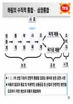 하림 수직적 통합-20