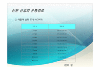 [유통관리론] 신문산업 유통경로의 개선방안-10