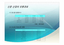 [유통관리론] 신문산업 유통경로의 개선방안-11