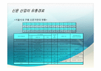 [유통관리론] 신문산업 유통경로의 개선방안-16