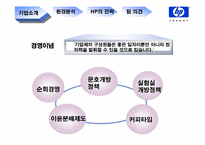 HP의 전략 레포트-4
