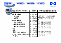 HP의 전략 레포트-10