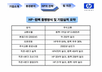 HP의 전략 레포트-17