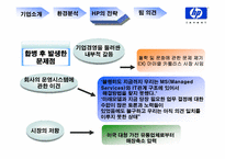 HP의 전략 레포트-18