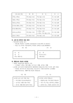 7차 교육과정 레포트-9