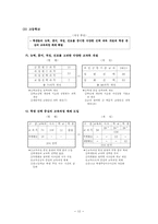 7차 교육과정 레포트-12