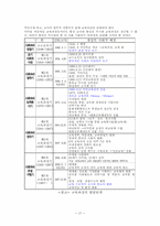 7차 교육과정 레포트-17