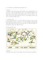 [학습지도안] 고등학교 세계지리 수업 지도안-11