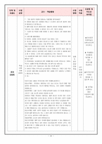 [수업지도안] 중학교 사회과 수업안-12