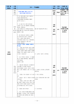 중학교 사회과 수업 지도안-14