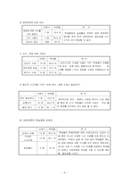 [교육론] 중학교 사회과 수업 지도안-6