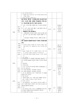 [교육론] 중학교 사회과 수업 지도안-12