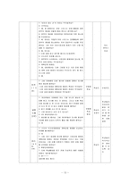 [교육론] 중학교 사회과 수업 지도안-13