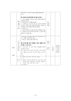 [교육론] 중학교 사회과 수업 지도안-15