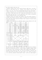 제5차 교육과정-7