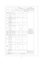 제5차 교육과정-11