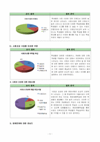 [수업지도안] 중학교 `미래사회의 경제생활` 사회과(일반사회) 수업안-6