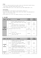 중학교 사회과(일반사회) 수업지도안-8