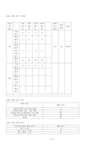 중학교 사회과(일반사회) 수업지도안-11