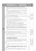 중학교 사회과(일반사회) 수업지도안-18