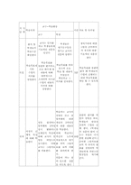 중학교 성교육 학습 지도안-5