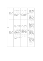 중학교 성교육 학습 지도안-6