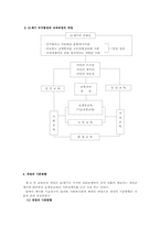 제6차 교육과정-3