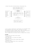 제6차 교육과정-4