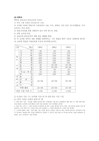 제6차 교육과정-7