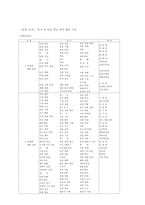 제6차 교육과정-10