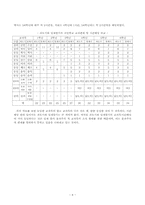 교수요목기 레포트-6