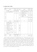 교수요목기 레포트-12