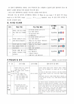초등학교 영어과 교수,학습 과정안-2