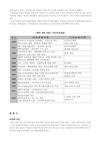 제 2차 교육과정-2