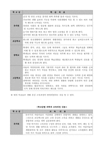 제 2차 교육과정-15