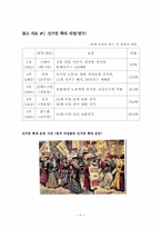 사회과 ICT 의사결정학습 모형 교수, 학습 과정안 설계-8