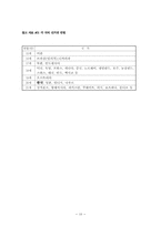 사회과 ICT 의사결정학습 모형 교수, 학습 과정안 설계-10