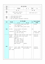 [수업지도안] 고등학교 종교교육 학습 지도안-4