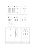 5차 교육과정 레포트-10