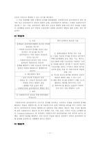 문제해결모델 레포트-11