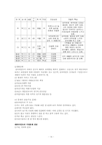 문제해결모델 레포트-14