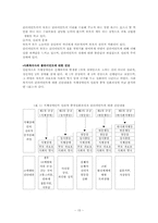 문제해결모델 레포트-15